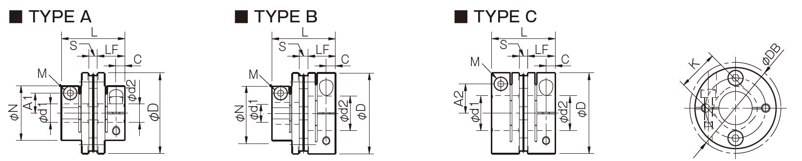 Dimensions Dics pack coupling Servoflex SFC SA2